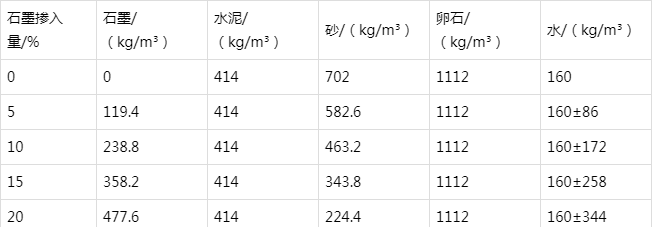 薛城防静电水泥砂浆怎么做(附配比及施工方法)